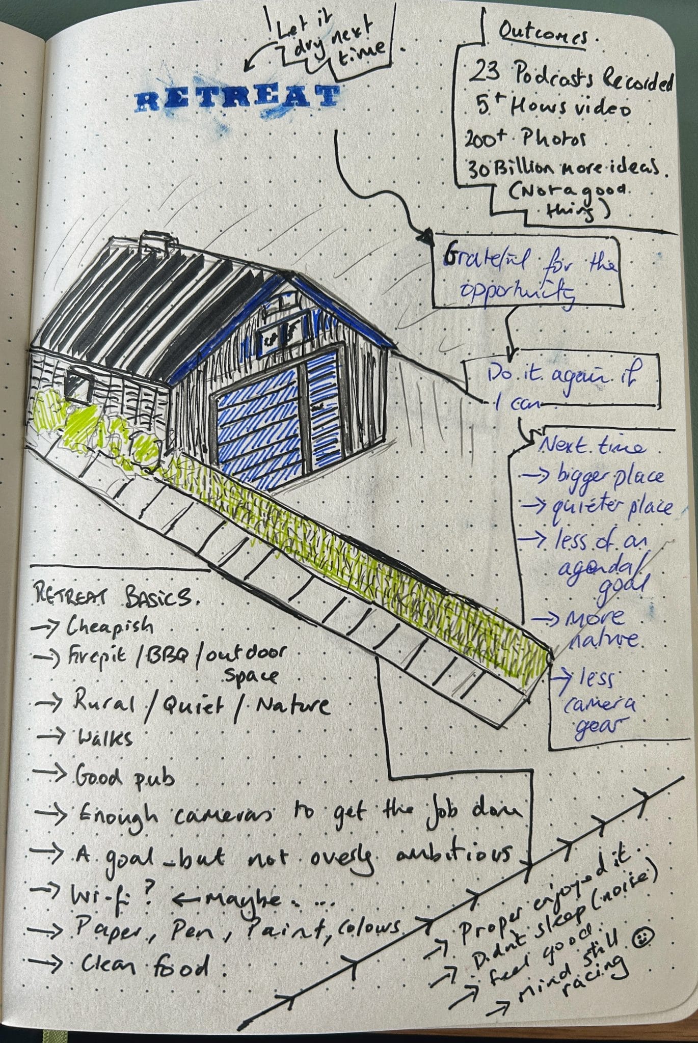 An image of a notebook showing the steps to a great personal retreat