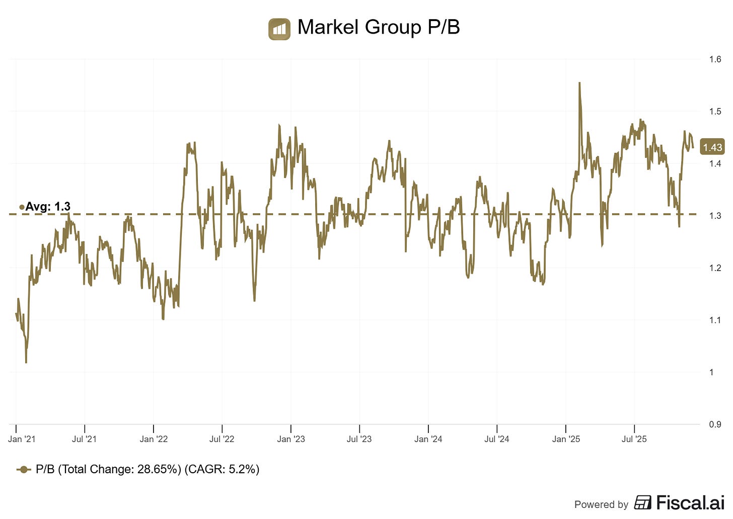 Chart preview Chart preview