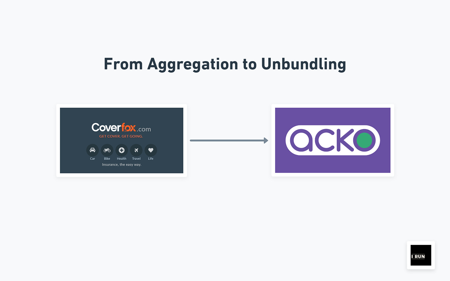 acko insurance