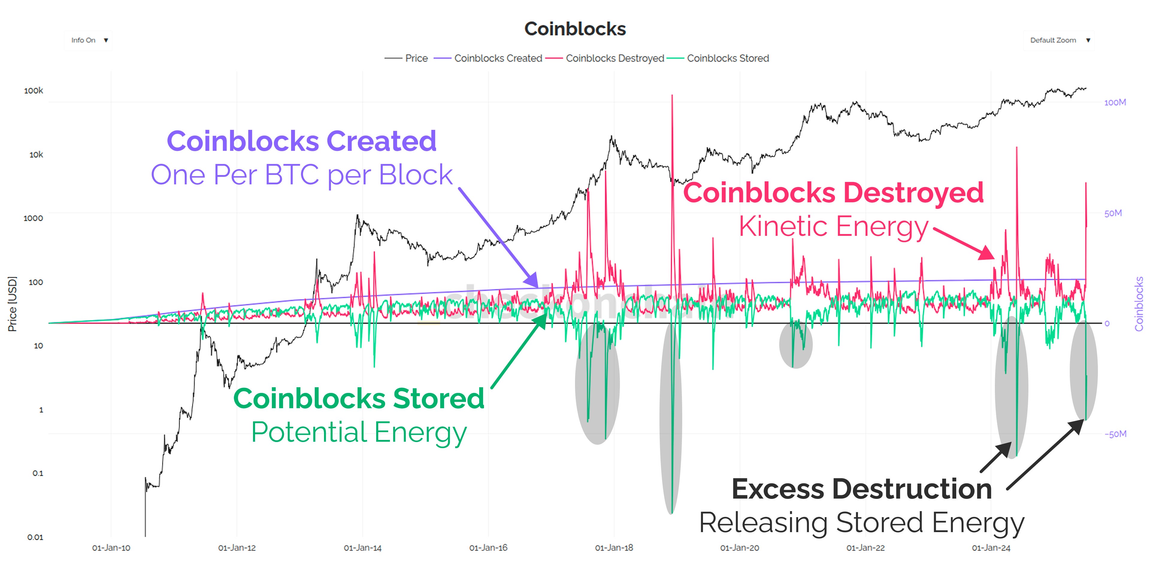Eighty Thousand Ancient Bitcoin