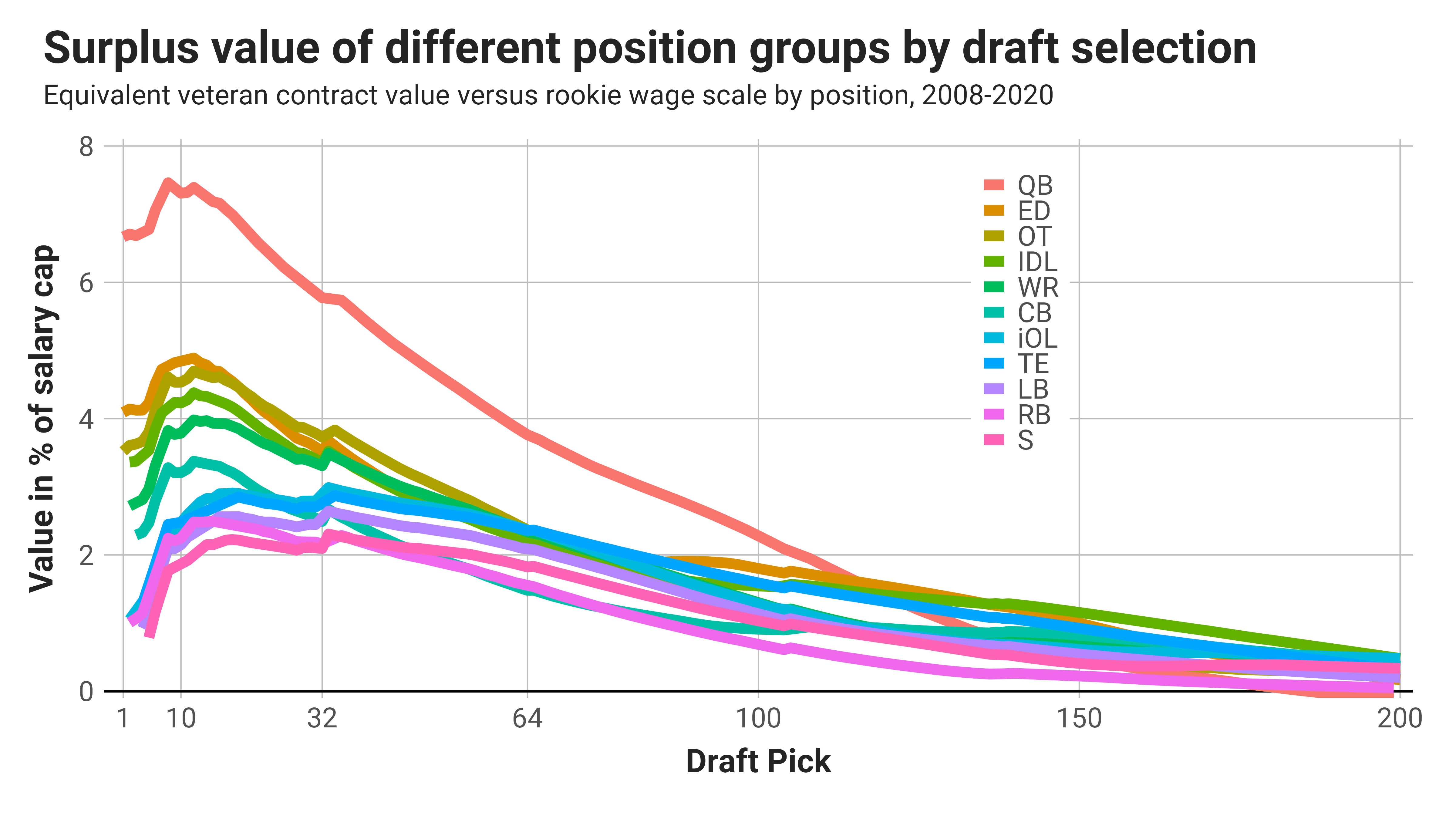 2026 NFL Draft First-Round Analytical Review