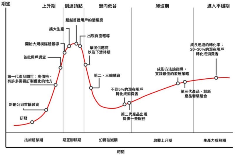 tech_maturity