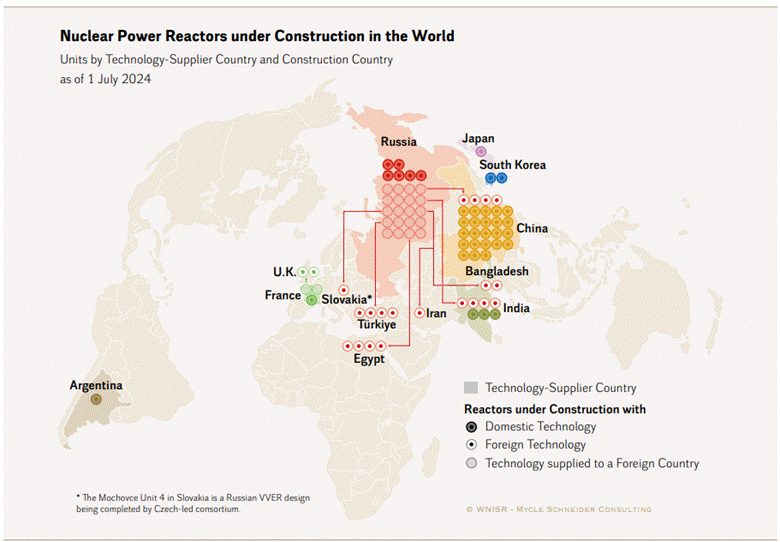 Nuclear Development A Multidimensional Nuclear Future built on Fuel