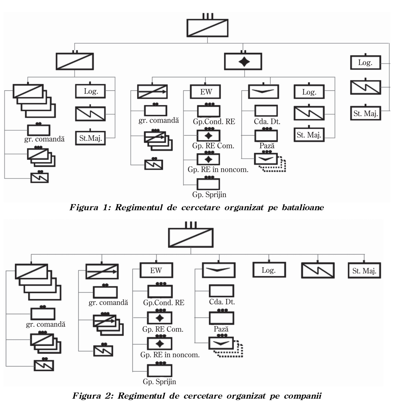 regiment 317 528 ISR