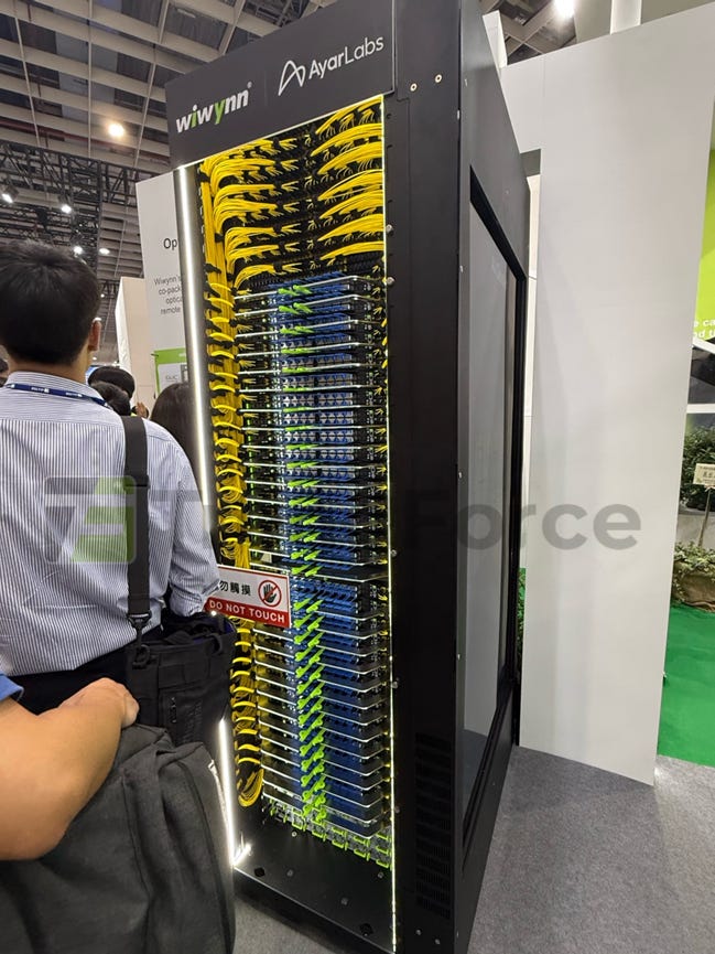 Wiwynn + Ayar Labs + GUC CPO Rack Sample