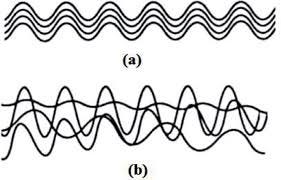 Schematic of spatially and temporally (a) coherent light and (b)... | Download Scientific Diagram Schematic of spatially and temporally (a) coherent light and (b)... | Download Scientific Diagram