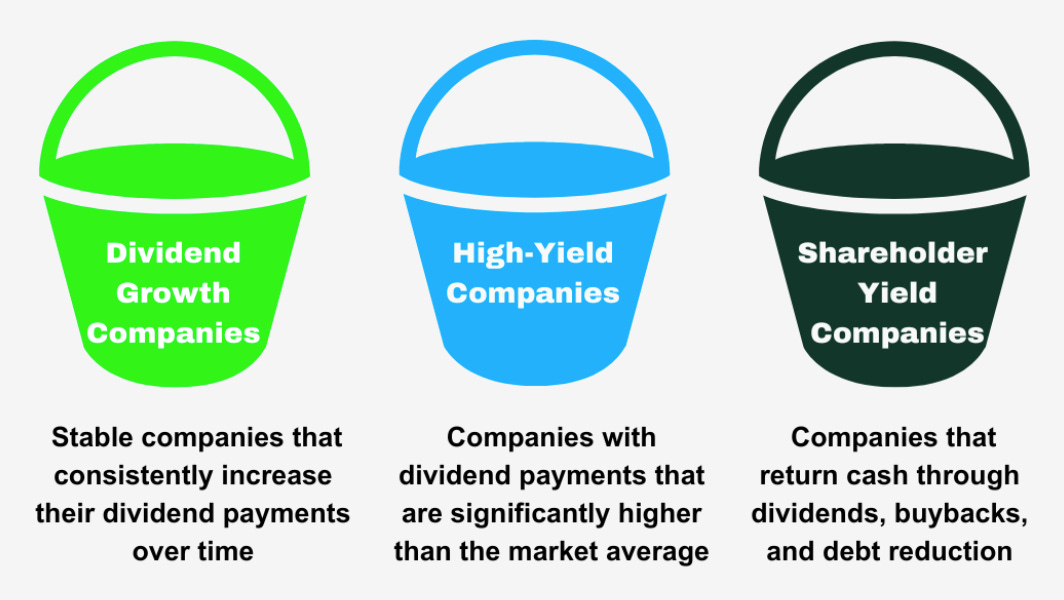 🥇 Launch Compounding Dividends - Compounding Quality