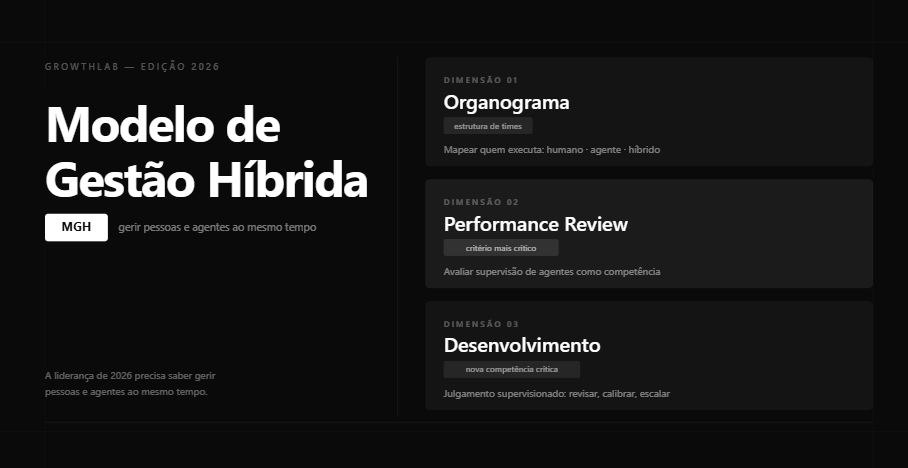 A nova alta performance não é individual. É humana e agente. 3 https%3A%2F%2Fsubstack post media.s3.amazonaws.com%2Fpublic%2Fimages%2F96b4d964 9355 4352 8d64