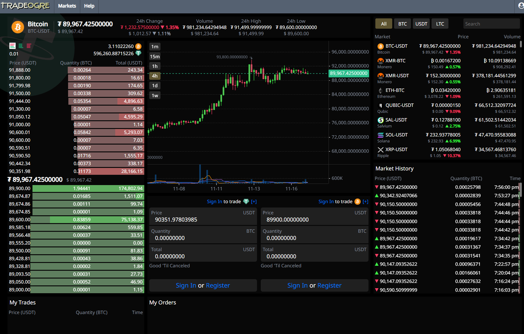 Cómo comprar Bitcoin sin KYC: La guía definitiva