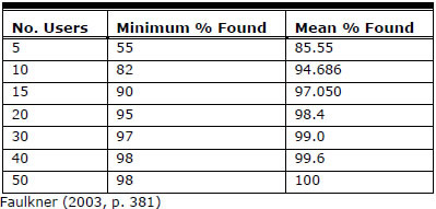 Table 1 Table 1