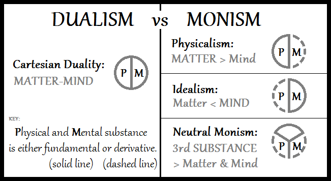 Non-Dualism vs. Non-Dualism vs. Non-Dualism vs. Monism