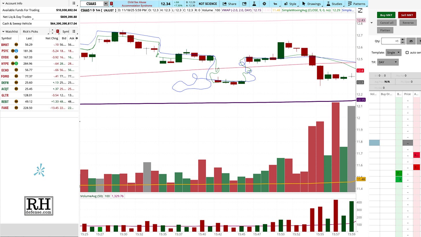 A chaotic, hand-edited stock chart labeled with fake tickers like CSAAS and UNJST. Several candlesticks are out of place, and the trend lines are redrawn in loose, wavy loops, giving the chart an intentionally unstable, nonsensical appearance.