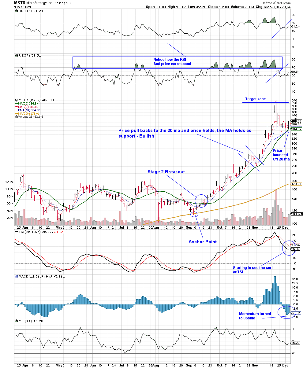 How MicroStrategy (MSTR) Could Reshape The NASDAQ 100😱
