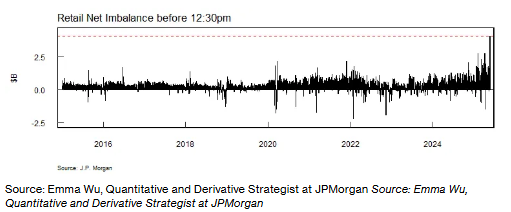 retail net imbalance