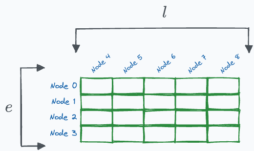 Matriz Utility Tree Transform Decision Tree into Matrix Operations.