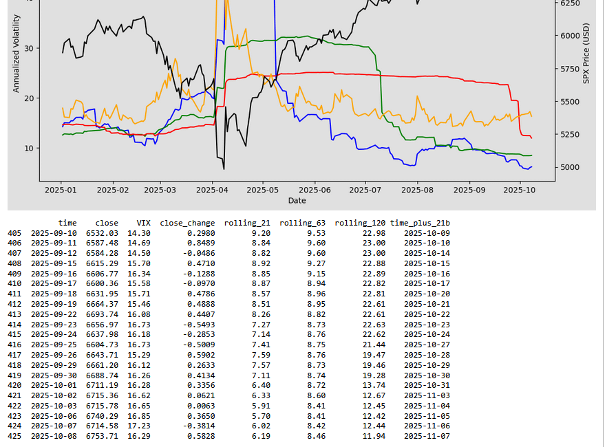 Where's the Volatility?