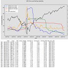 Where's the Volatility?