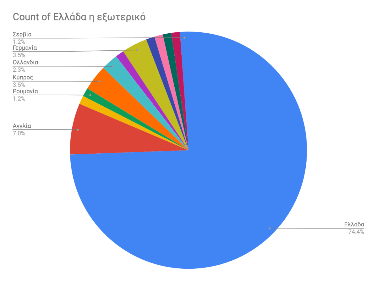 Εάν δεν βλέπεις αυτήν την εικόνα, ενεργοποίησε τις εικόνες στο πρόγραμμα email σου! If you can't see an image here, you should enable images in your email client.