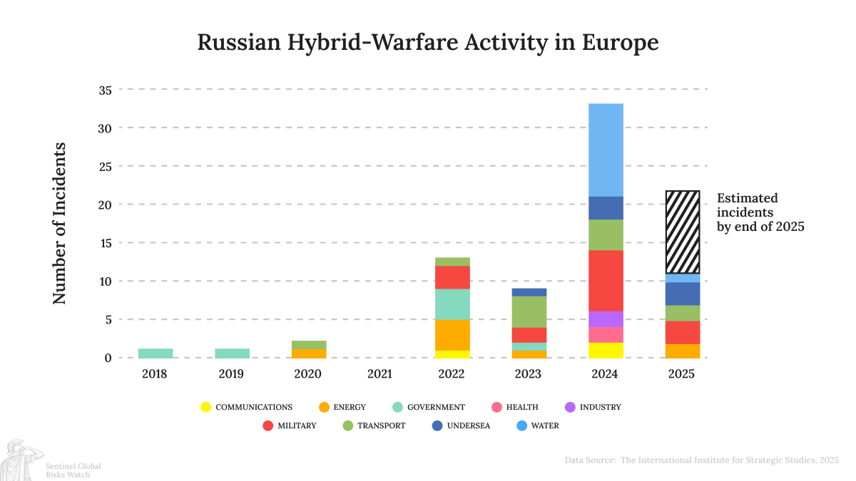Stacked bar graph:
