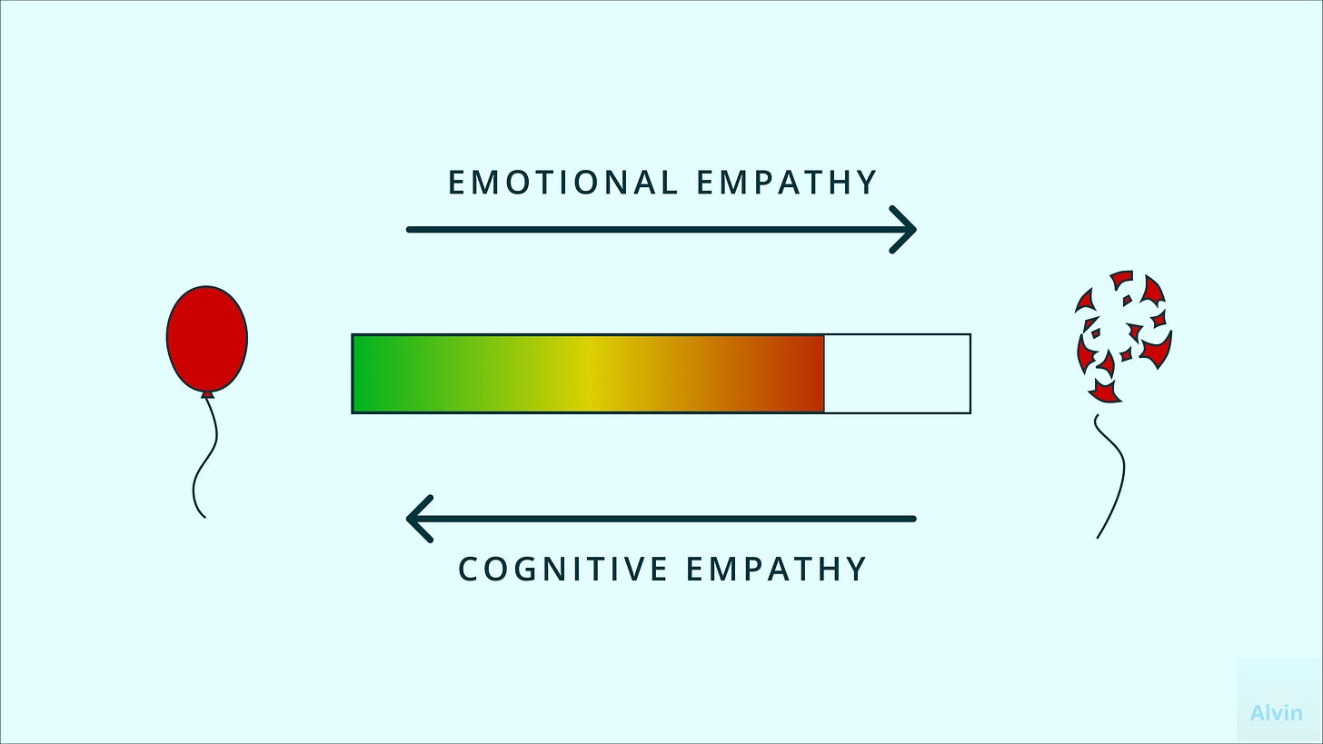 Emotional empathy is like inflating a balloon with air until it pops. Cognitive empathy lets some air out to prevent the balloon from bursting.