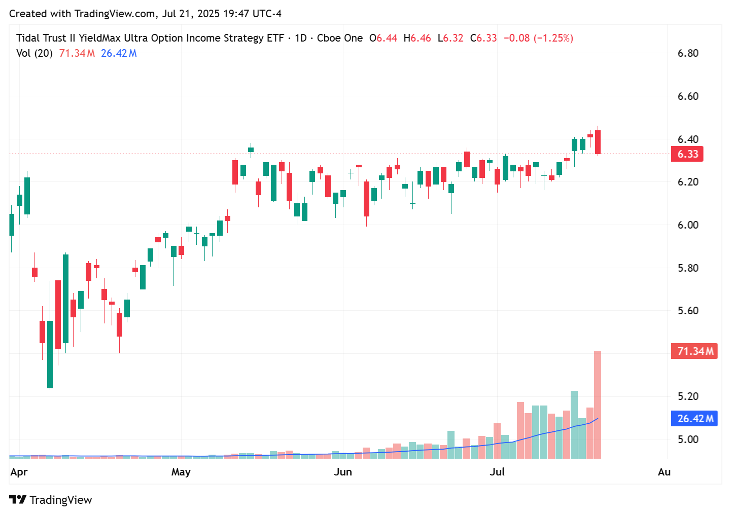 TradingView chart TradingView chart