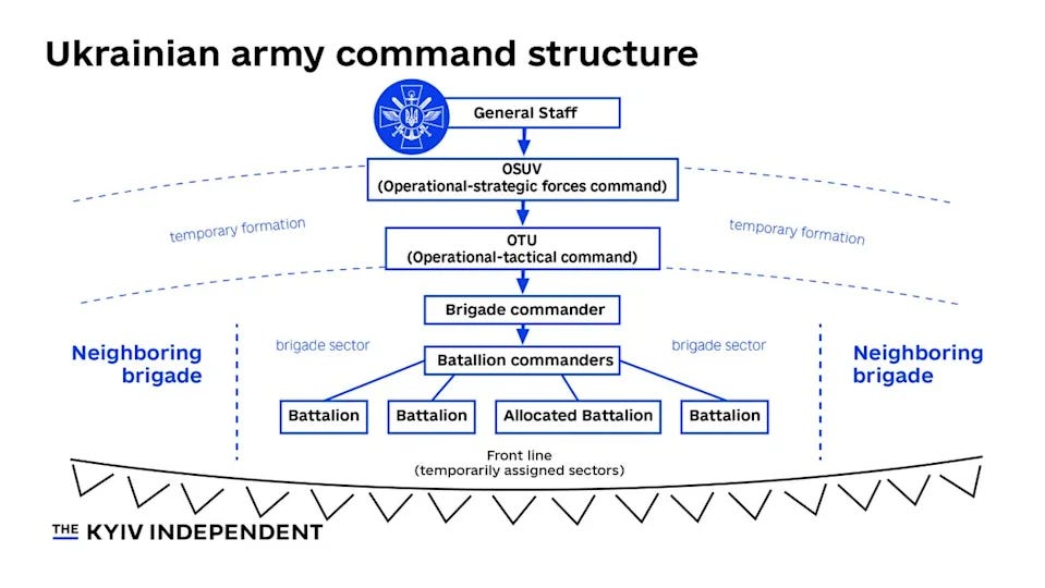 Understanding the Command Post: A Beginner’s Guide to How Modern Armies ...