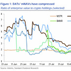 Crypto Treasury Alpha