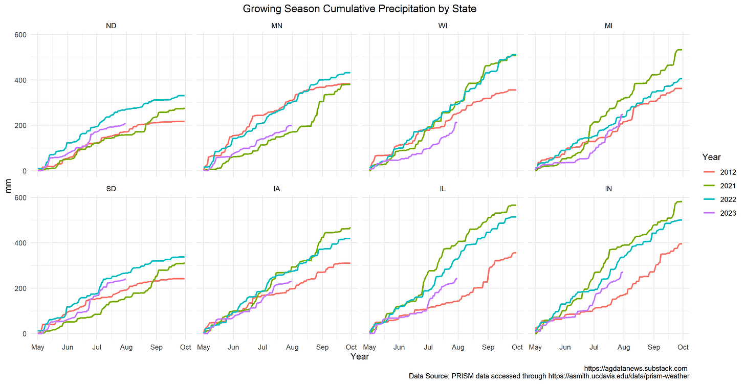 Corn Belt Precip