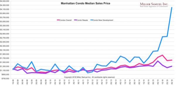 3q16m-mediancondotype