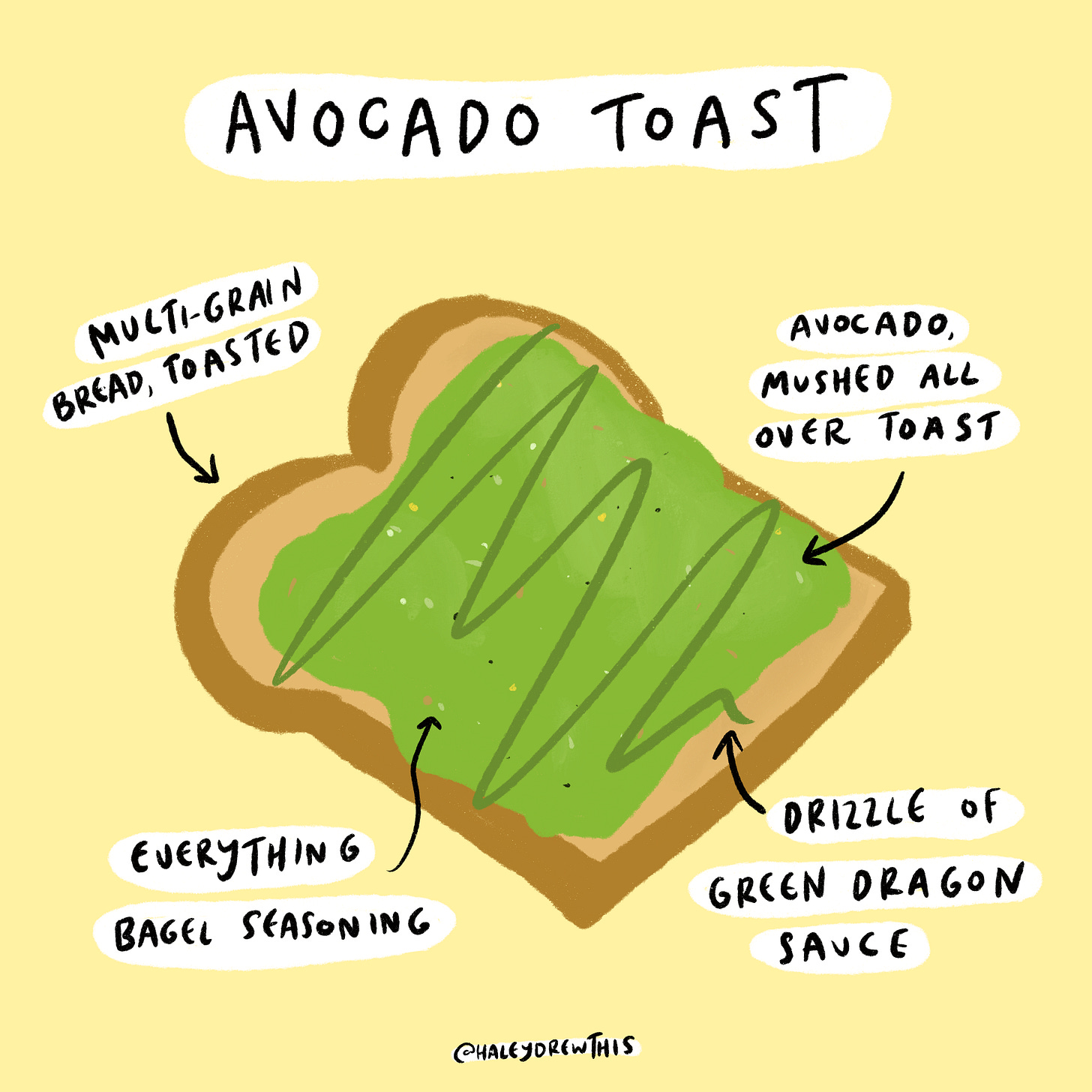 illustration of avocado toast illustration of avocado toast