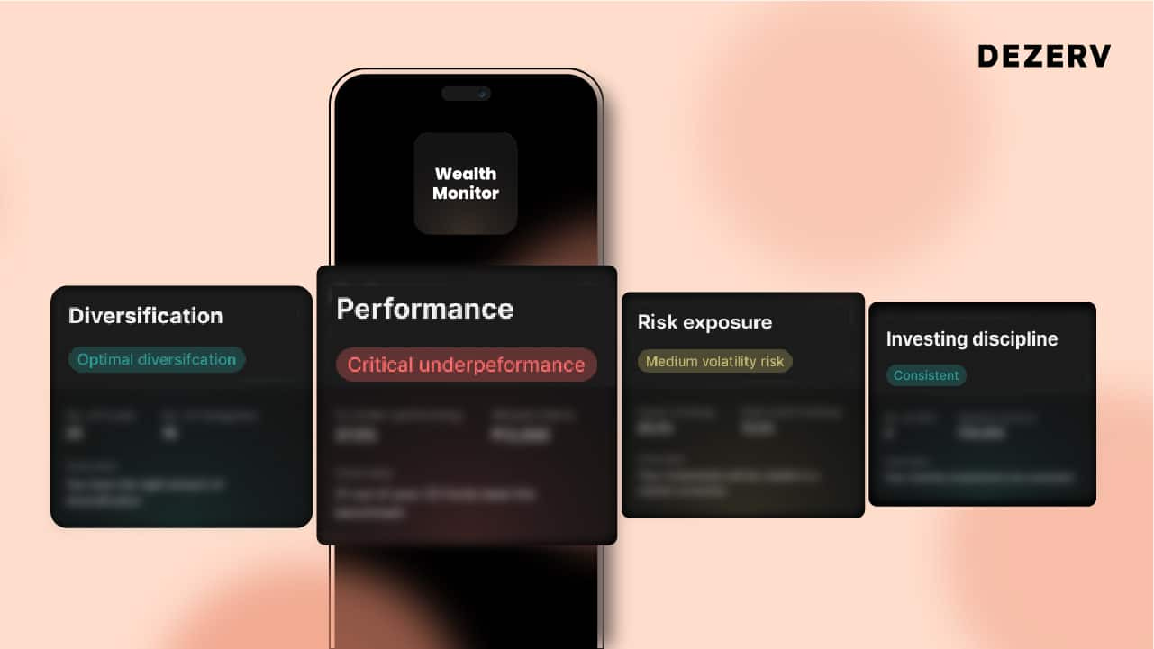Review your Mutual Fund investments: Introducing Dezerv's Wealth Monitor app