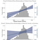 Groundbreaking Analysis Upends Our Understanding of Psychiatric Holds