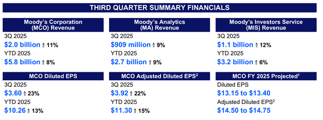Q3 Earnings Highlights