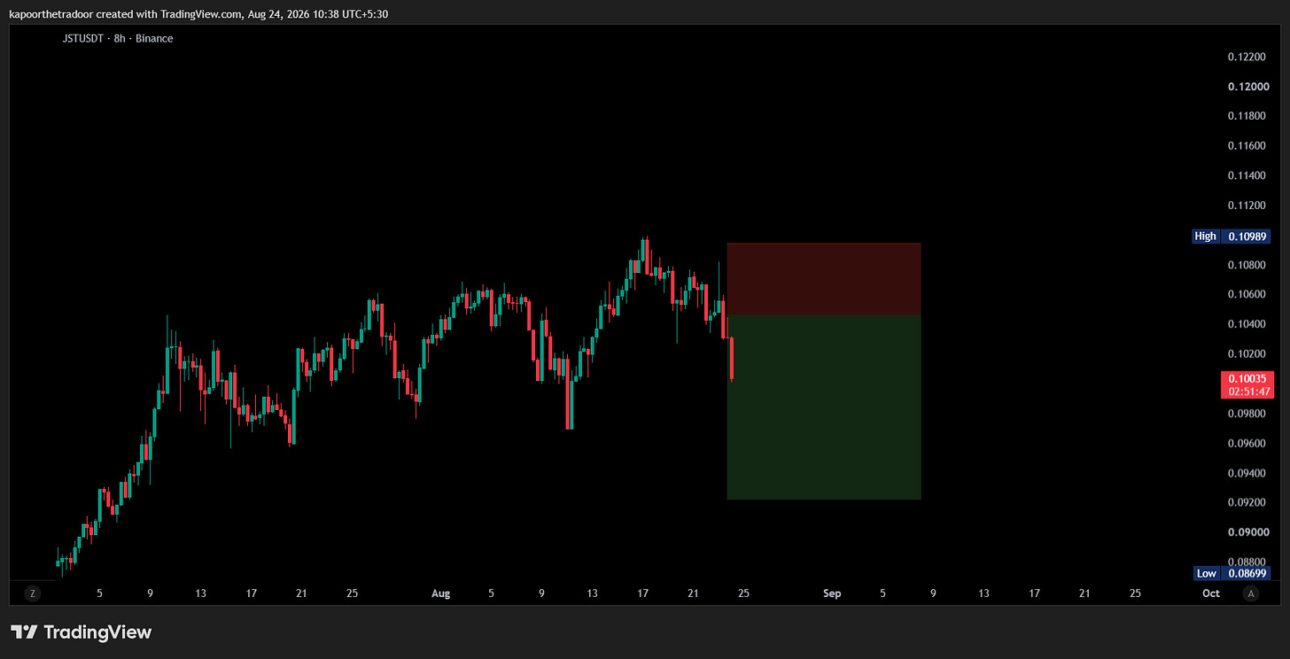BINANCE:JSTUSDT Chart Image by kapoorthetradoor