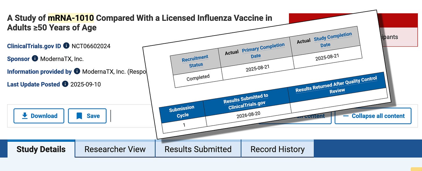 Moderna actually submitted the results of their new mRNA flu vaccine a day early! Moderna actually submitted the results of their new mRNA flu vaccine a day early!