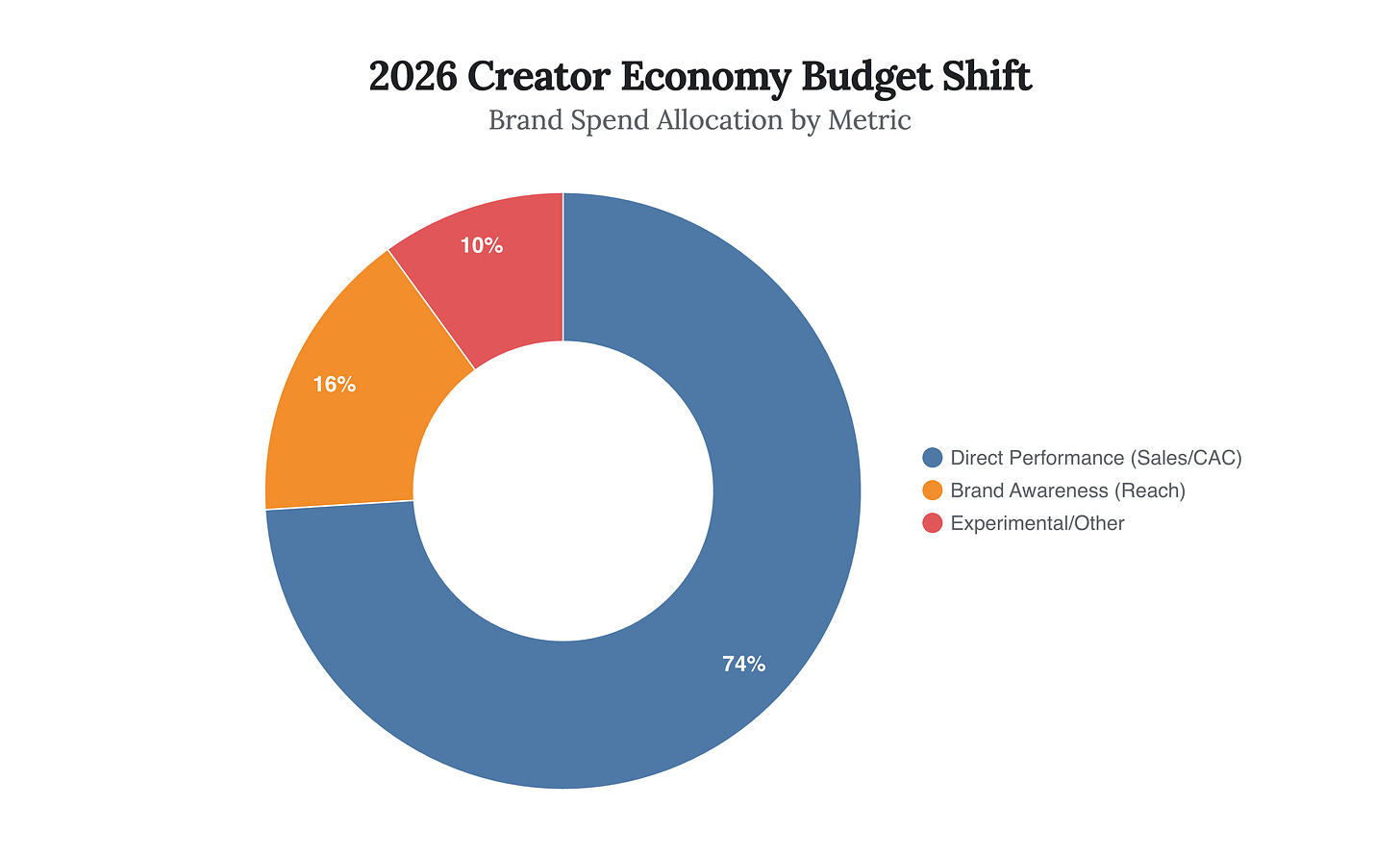 Generated Chart Generated Chart