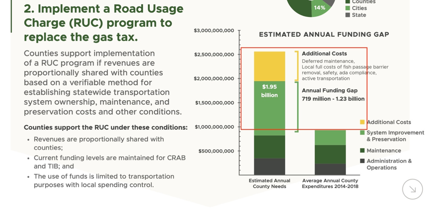 A green and yellow graph

Description automatically generated