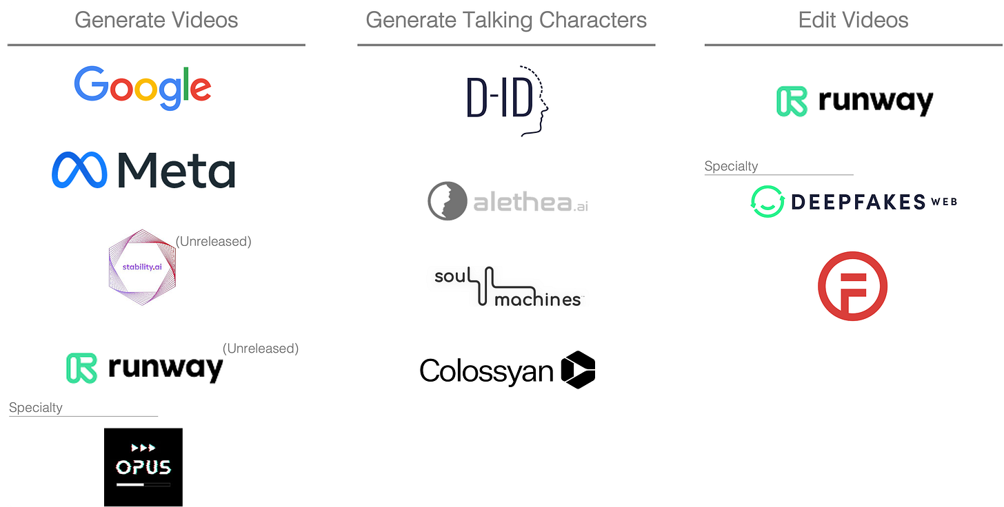 Generative AI Video Products Generative AI Video Products