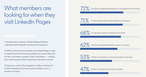 LinkedIn brand building guide