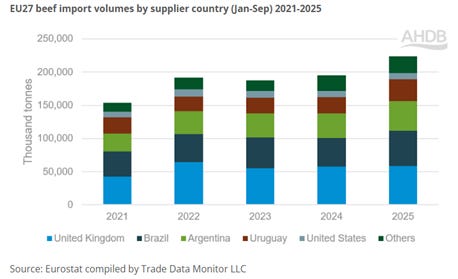 A graph of a number of countries/regions
AI-generated content may be incorrect. A graph of a number of countries/regions
AI-generated content may be incorrect.