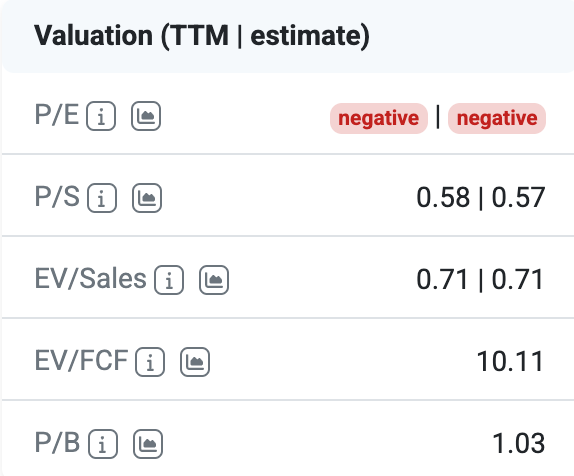 Teladoc Stock Valuation