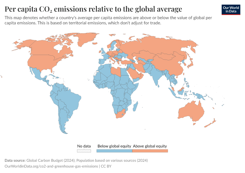 Per capita CO₂ emissions relative to the global average