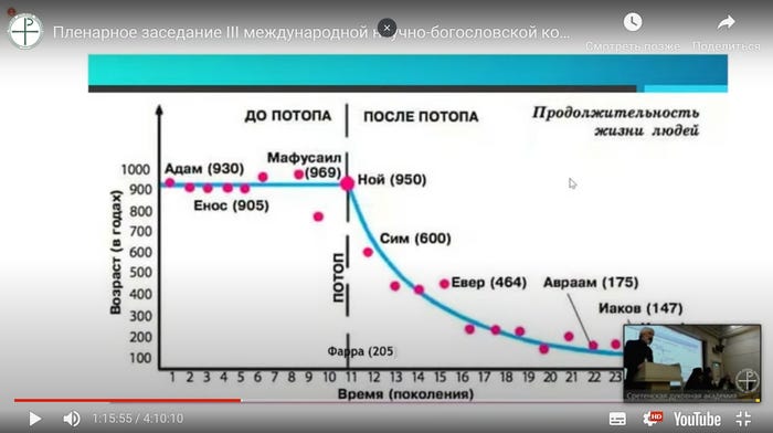 Вращайте барабан: почему заблуждаются креационисты Научпоп, Исследования, Наука, Эволюция, YouTube, Креационизм, Креационисты, Генетика, Александр Панчин, Видео, Длиннопост