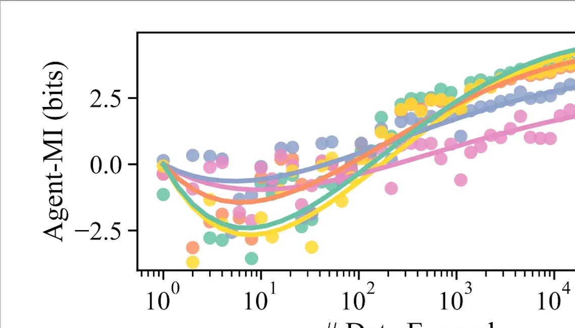 Defending the Data Processing Inequality