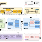 The Infrastructure That Powers RAG Systems 