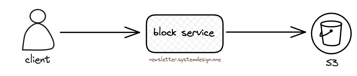 Storing File Data in Amazon S3