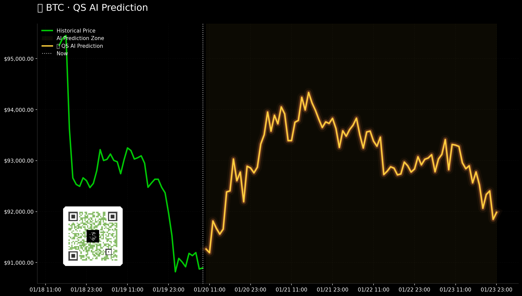 BTC QuantSignals V3 Crypto 2026-01-20