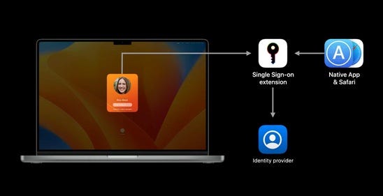 Schema Single Sign-On di macOS su Azure AD Schema Single Sign-On di macOS su Azure AD
