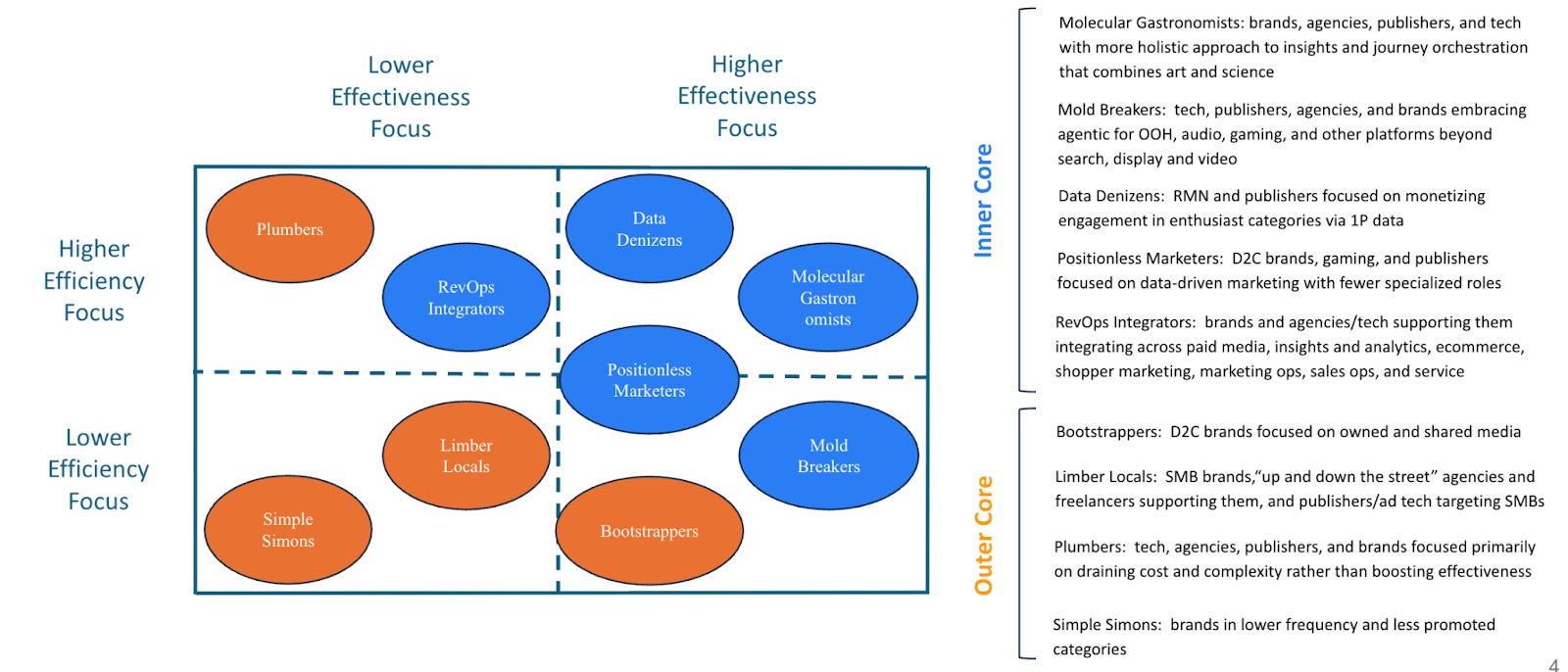 Meet The Personas Building the Cre(ai)tive Economy