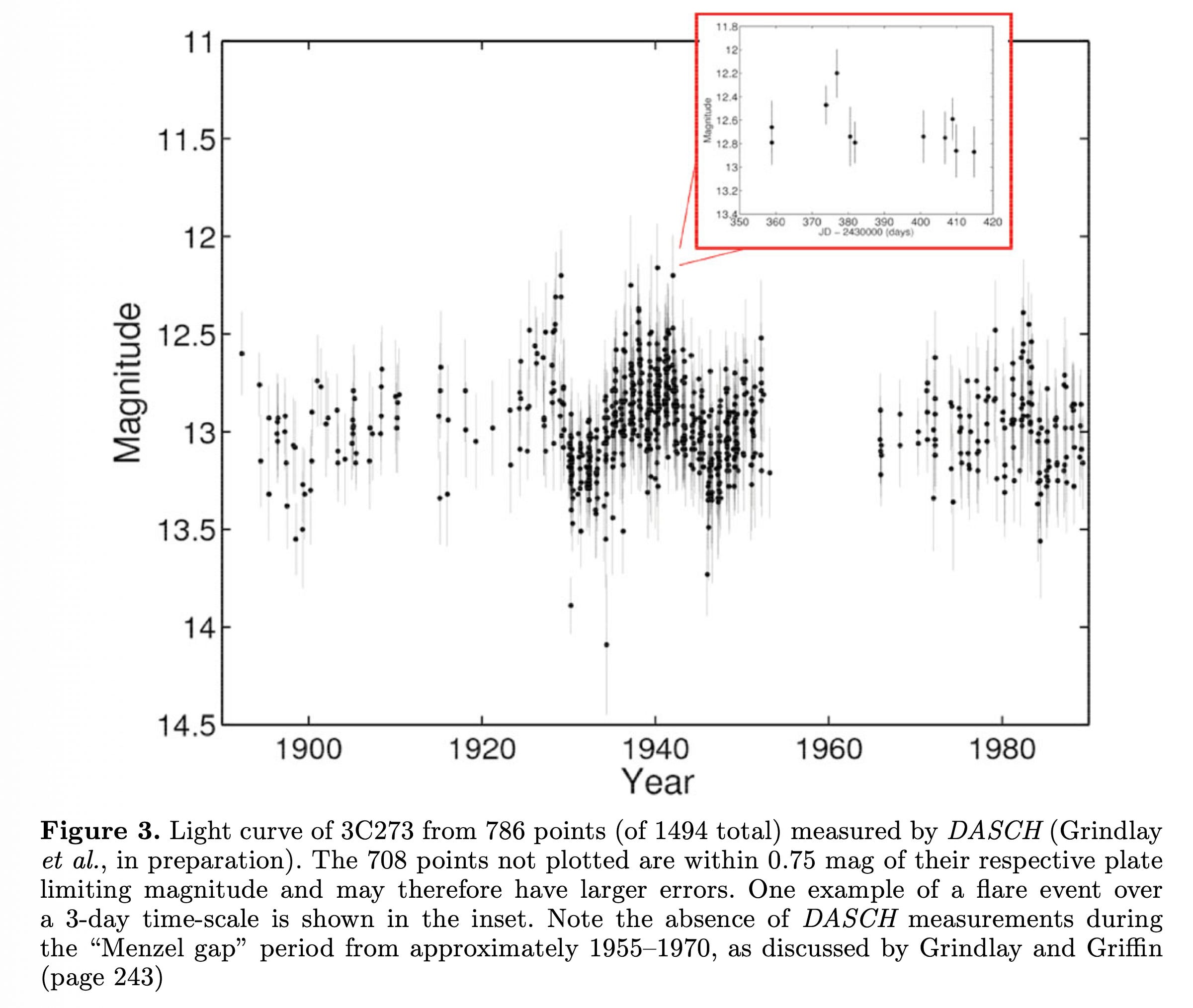 The plate cull by Donald Menzel and the later contraction of plate-making together produced what later researchers call the ‘Menzel Gap’—a discontinuity in both custody and creation, displayed in the image from “Opening the 100-Year Window for Time-Domain Astronomy” The plate cull by Donald Menzel and the later contraction of plate-making together produced what later researchers call the ‘Menzel Gap’—a discontinuity in both custody and creation, displayed in the image from “Opening the 100-Year Window for Time-Domain Astronomy”